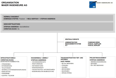 Organisation-Maier_2025-09-24