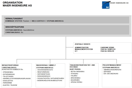 Organisation-Maier_2025-09-15