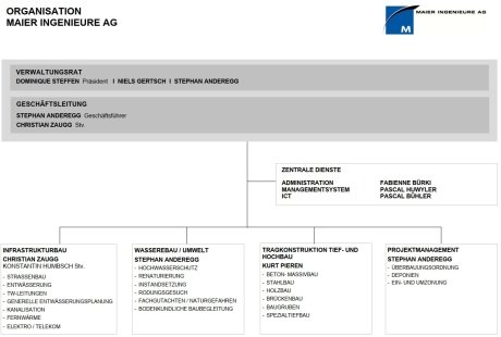 Organisation-Maier_2025-09-24